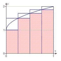 The diagram below shows upper and lower sums for the function ​   ​ Using 4 subintervals. Use upper and lower sums to approximate the area of the region using the 4 subintervals. ​   ​ A)  lower: 1.518; upper: 1.768 B)  lower: 6.072; upper: 7.072 C)  lower: 3.036; upper: 3.536 D)  lower: 1.268; upper: 2.018
