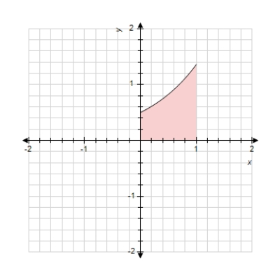Find the area of the shaded region. ​     A)    B)    C)  1 D)    E)   