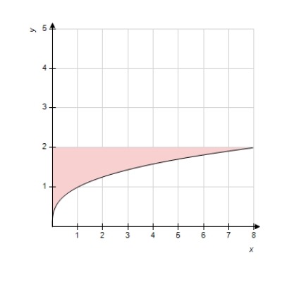 The graph of the function   is given below. Which of the following definite integrals yields the area of the shaded region? ​   ​ A)    B)    C)    D)    E)   