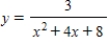 Find the area of the shaded region for the function   . ​   ​ A)    B)    C)    D)    E)   