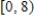 Use a graphing utility to graph the function   and locate the absolute extrema of the function on the interval   . ​ A)  absolute minimum:   No absolute maximum B)  absolute minimum:   No absolute maximum C)  absolute minimum:   No absolute maximum D)  absolute minimum:   Absolute maximum:   E)  absolute maximum:   Absolute minimum:  