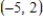 Find the point on the graph of the function   that is closest to the point   . Round all numerical values in your answer to four decimal places. ​ A)    B)    C)    D)    E)   
