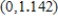 Find the relative minima of   on the interval   by applying the First Derivative Test. Round numerical values in your answer to three decimal places. ​ A)  relative minima:   B)  relative minima:   C)  relative minima:   D)  relative minima:   E)  relative minima:  