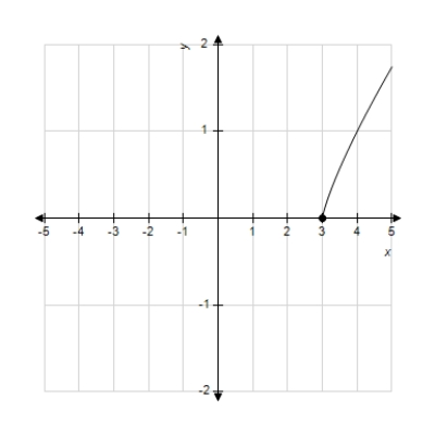 Find the value of the derivative (if it exists)  of   at the indicated extremum. ​   ​ A)    is undefined. B)    C)    D)    E)   