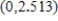 Find the open interval(s)  on which the function   is increasing in the interval   . Round numerical values in your answer to three decimal places. ​ A)  increasing on:   B)  increasing on:   C)  increasing on:   D)  increasing on:   E)  increasing on:  