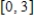 Locate the absolute extrema of the function   on the closed interval   . ​ A)  absolute max:   ; absolute min:   B)  no absolute max; absolute min:   C)  absolute max:   ; absolute min:   D)  absolute max:   ; no absolute min E)  no absolute max or min