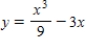Use the graph of the function   given below to estimate the open intervals on which the function is increasing or decreasing. ​   ​ A)  increasing on   and   ; decreasing on   B)  increasing on   and   ; decreasing on   C)  increasing on   ; decreasing on   and   D)  increasing on   and   ; decreasing on   E)  increasing on   and   ; decreasing on  