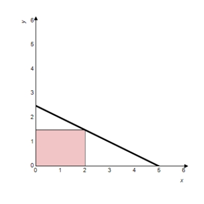 A rectangle is bounded by the x- and y-axes and the graph of   (see figure) . What length and width should the rectangle have so that its area is a maximum? ​   ​ A)    B)    C)    D)    E)   