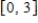 Use a computer algebra system to graph the function   and determine all absolute extrema on the interval   . ​ A)  absolute maximum:   Absolute minimum:   B)  absolute maximum:   Absolute minimum:   C)  absolute maximum:   Absolute minimum:   D)  absolute maximum:   Absolute minimum:   E)  absolute maximum:   Absolute minimum:  