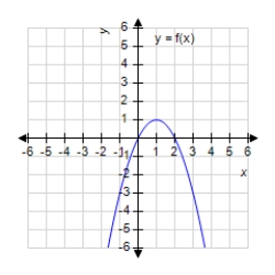 The graph of f is shown. Graph f, f' and f'' on the same set of coordinate axes. ​   ​ A)    B)    C)    D)    E)  none of the above