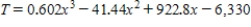 Suppose that the total number of arrests T (in thousands)  for all males ages 14 to 27 in 2006 is approximated by the model   ,   where x is the age in years (see figure) . Approximate the two ages to one decimal place that had total arrests of 275 thousand. ​   ​ A)  15.7; 23.8 B)  18.2; 21.6 C)  16.7; 22.8 D)  15.7; 22.8 E)  16.7; 21.6