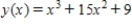 Determine all values of x, (if any) , at which the graph of the function has a horizontal tangent. ​   ​ A)    B)    C)    and   D)    and   E)  The graph has no horizontal tangents.
