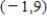 Find the slope   of the line tangent to the graph of the function   at the point   . ​ A)    B)    C)    D)    E)   