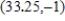 Find an equation of the tangent line to the graph of the function   at the point   . The coefficients below are given to two decimal places. ​ A)    B)    C)    D)    E)   