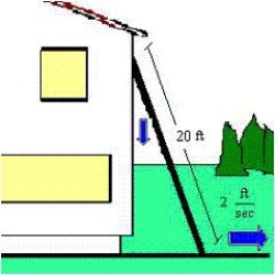 A ladder 20 feet long is leaning against the wall of a house (see figure) . The base of the ladder is pulled away from the wall at a rate of 2 feet per second. How fast is the top of the ladder moving down the wall when its base is 13 feet from the wall? Round your answer to two decimal places. ​   ​ A)    B)    C)    D)    E)   