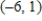 Find   at the point   for the equation   . ​ A)    B)    C)    D)    E)   