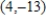 Find the slope   of the line tangent to the graph of the function   at the point   . ​ A)    B)    C)    D)    E)   