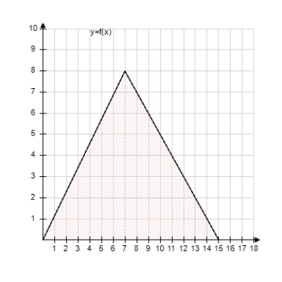 Decide whether the following problem can be solved using precalculus, or whether calculus is required. If the problem can be solved using precalculus, solve it. If the problem seems to require calculus, use a graphical or numerical approach to estimate the solution. ​ Find the area of the shaded region bounded by the triangle with vertices (0,0) , (7,8) , (15,0) . ​   ​ A)  precalculus , 120 B)  calculus , 180 C)  precalculus , 60 D)  precalculus , 180 E)  calculus , 120