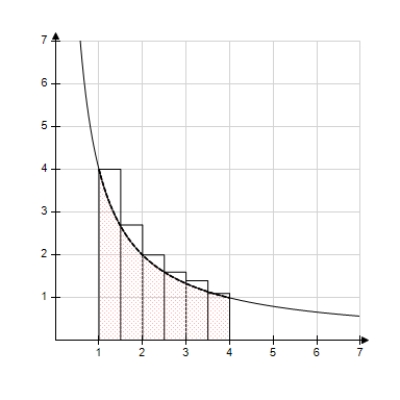 Use the rectangles in the graph given below to approximate the area of the region bounded by   . Round your answer to three decimal places.   ​ A)  2.481 units<sup>2</sup> B)  6.371units<sup>2</sup> C)  3.585units<sup>2</sup> D)  6.872units<sup>2</sup> E)  6.903units<sup>2</sup>