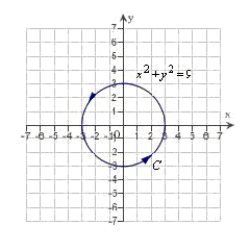 Find a piecewise smooth parametrization of the path C given in the following graph. ​    A)    B)    C)    D)    E)   