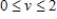Find the area of the surface given by   , where   and   . ​ A)    B)    C)    D)    E)   