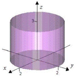Let   and let S be the cylinder   ,   Verify the Divergence Theorem by evaluating   as a surface integral and as a triple integral. ​   ​ A)    B)    C)    D)    E)   