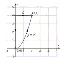 Find a piecewise smooth parametrization of the path C given in the following graph.   A)    B)    C)    D)    E)   