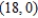 Evaluate   along the path C, defined as counterclockwise along the circle   from   to   . ​ A)    B)    C)  162 D)  0 E)  324
