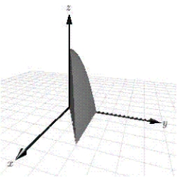 Use a double integral to find the volume of the indicated solid. ​   ​   ​ A)    ​ B)    ​ C)    ​ D)    ​ E)  none of these ​
