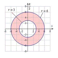 Use a double integral to find the area of the shaded region as shown in the figure below.   A)    B)    C)    D)    E)   
