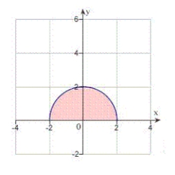 Use polar coordinates to describe the region as shown in the figure below:   A)    B)    C)    D)    E)   