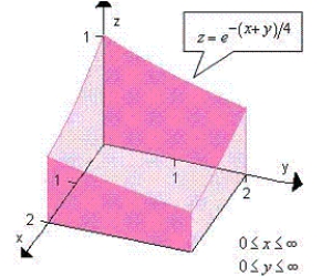 Use a double integral to find the volume of the indicated solid.   A)  16 B)  9 C)  4 D)  20 E)  6