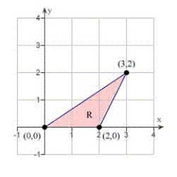 Sketch the image S in the uv-plane of the region R in the xy-plane using the given transformation.       A)    B)    C)    D)    E)   