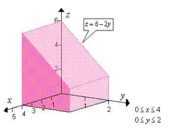 Use a double integral to find the volume of the indicated solid.   A)  32 B)  16 C)  60 D)  15 E)  24