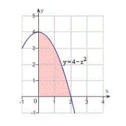 Use an iterated integral to find the area of the region shown in the figure below.   A)    B)    C)    D)    E)   