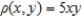 Find the mass of the lamina described by the inequalities   given that its density is   (Hint: Some of the integrals are simpler in polar coordinates.)  A)  384 B)  400 C)  320 D)  256 E)  180