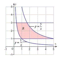 Use the following change of variables to evaluate the double integral   . Round your answer to four decimal places. ​   ​   ​ A)    B)    C)    D)    E)   