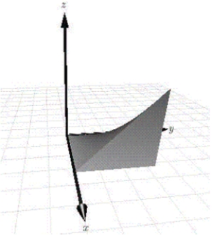 Use a triple integral to find the volume of the solid shown below. ​   ​   ​ A)    B)    C)    D)    E)   
