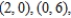 Find the absolute extrema of the function   over the triangular region in the xy-plane with vertices   and   . A)  absolute maximum:   at   absolute minimum:   at   and along the line   B)  absolute maximum:   at   absolute minimum:   at   and along the line   C)  absolute maximum:   at   absolute minimum:   at   and along the line   D)  absolute maximum:   at   absolute minimum:   at   E)  absolute maximum:   at   absolute minimum:   at  