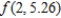 Given   , calculate   by evaluating   and   . Round your answer to four decimal places. ​ A)  -4.4276 B)  -38.4276 C)  -14.4276 D)  0.1448 E)  5.1448