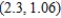 Given   , use the total differential to approximate   at   towards   . Round your answer to two decimal places. ​ A)  4.08 B)  -10.92 C)  40.08 D)  22.16 E)  25.16
