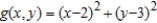 Identify any extrema of the function   by recognizing its given form or its form after completing the square. A)  relative maximum:   B)  relative maximum:   C)  relative minimum:   D)  relative minimum:   E)  relative maximum:  