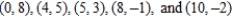 Find the least squares regression line for the points   . Round numerical values in your answer to two decimal places. A)    B)    C)    D)    E)   