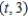 Find and simplify the function   at the given value   . A)    B)    C)    D)    E)   