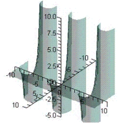 Examine the function   for relative extrema and saddle points. ​   ​ A)  saddle point:   B)  relative minimum:   C)  relative maximum:   D)  relative minimum:   E)  no critical points