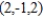 Find a unit normal vector to the surface   at the point   . A)    B)    C)    D)    E)   