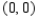 Use Lagrange multipliers to find the minimum distance from the line   to the point   . ​ A)    ​ B)    ​ C)    ​ D)    ​ E)    ​