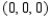 Find the unit normal vector to the surface   at the point   . ​ A)    ​ B)    ​ C)    ​ D)    ​ E)    ​