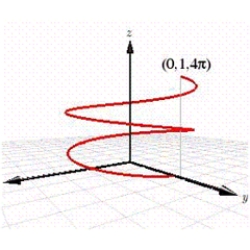 The graph below is most likely the graph of which of the following equations? ​   ​ A)    ​ B)    ​ C)    ​ D)    ​ E)    ​