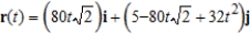 <strong>A baseball is hit 5 feet above the ground at 160 feet per second and at an angle of with respect to the ground. Find the vector-valued function for the path of the baseball.</strong> A) B) C) D) E)